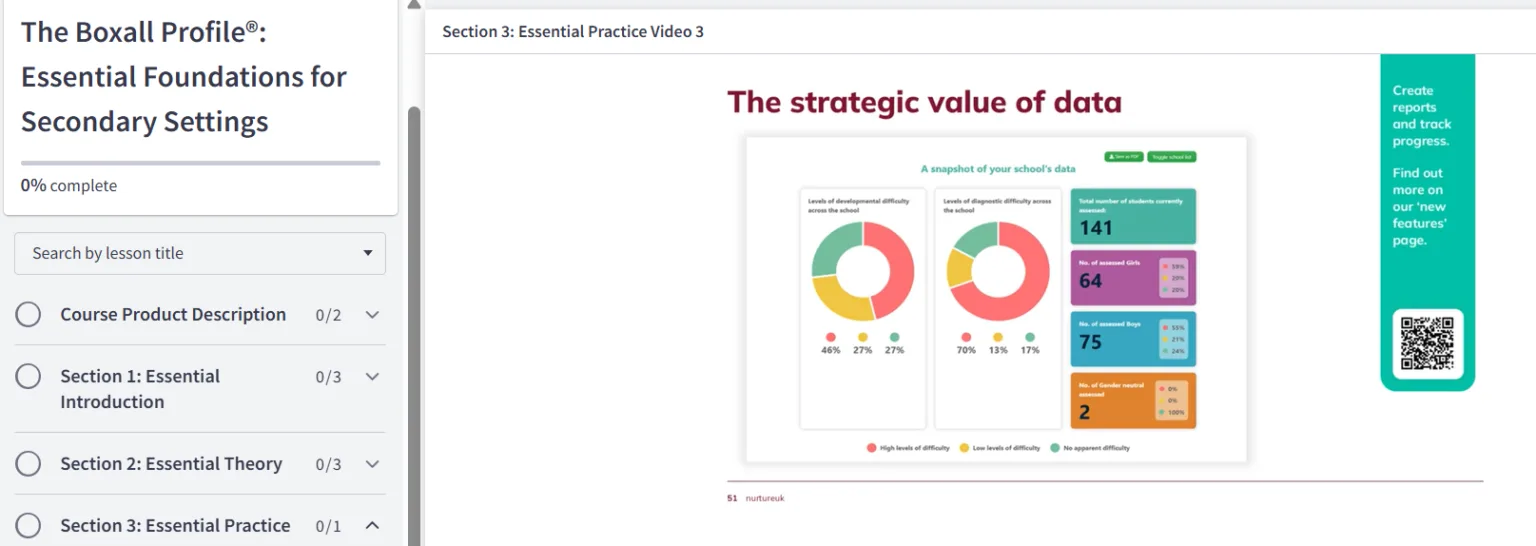 Image of Boxall Profile Essentials e-learning from the nurtureuk learning platform