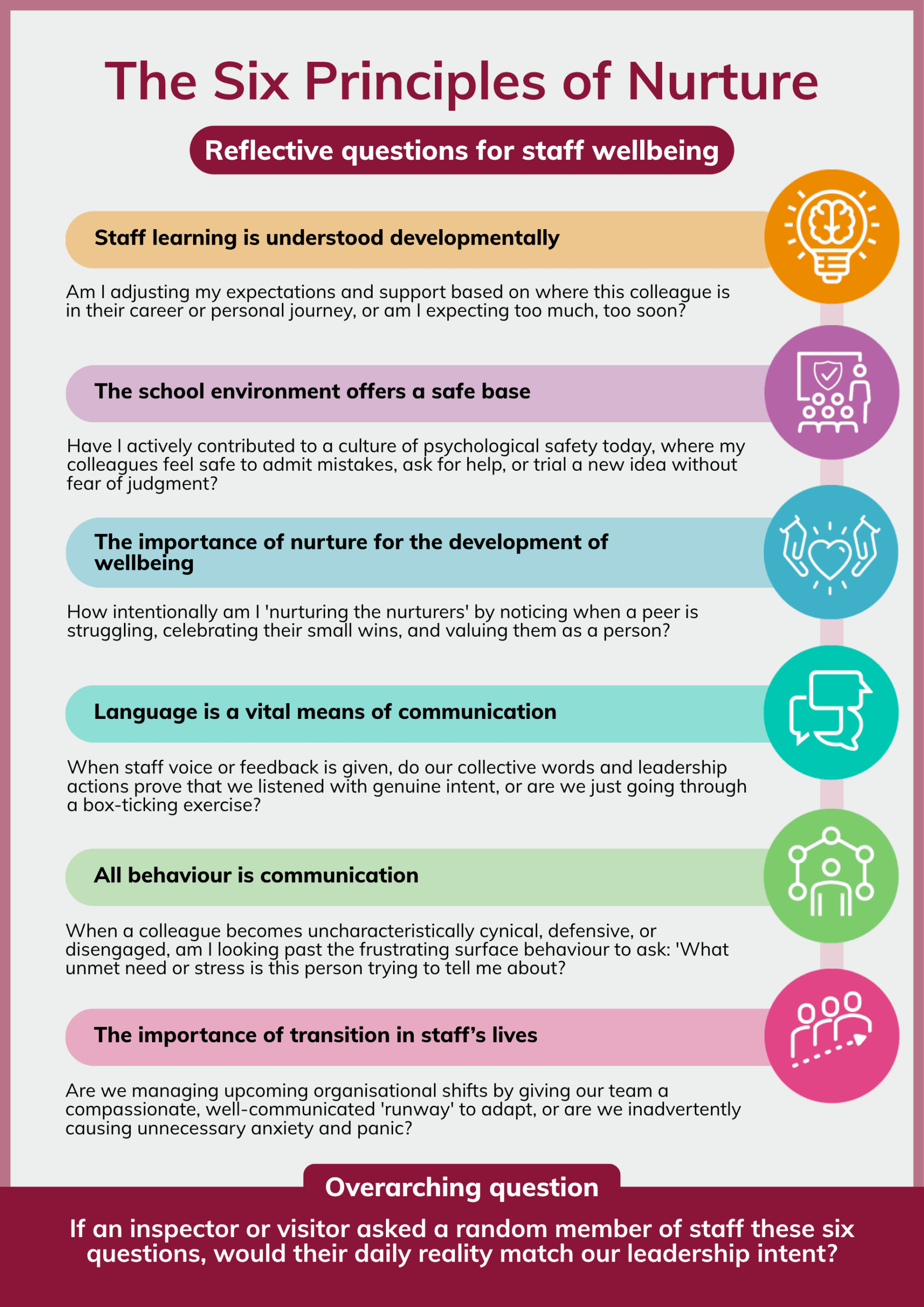 Six Principles of Nurture & staff wellbeing
